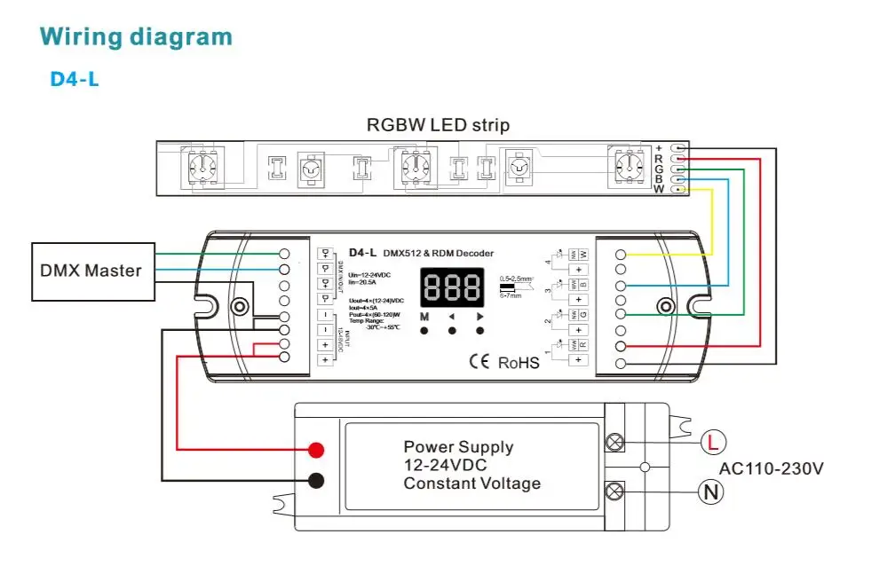 D4 DC12V-36V 4 канала 4CH ШИМ постоянное напряжение/постоянный ток dmx-декодер DMX512 светодиодный контроллер для RGB RGBW Светодиодные ленты огни