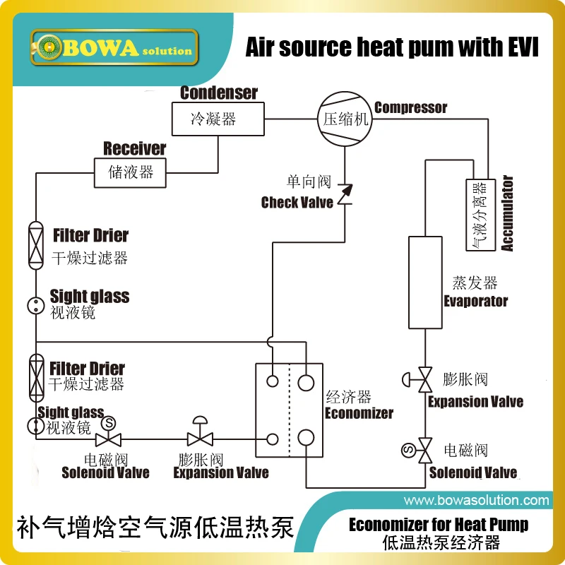 7.3L аккумулятор HVAC защищает компрессор от случайного возврата хладагента в его жидкой фазе в всасывающих трубах