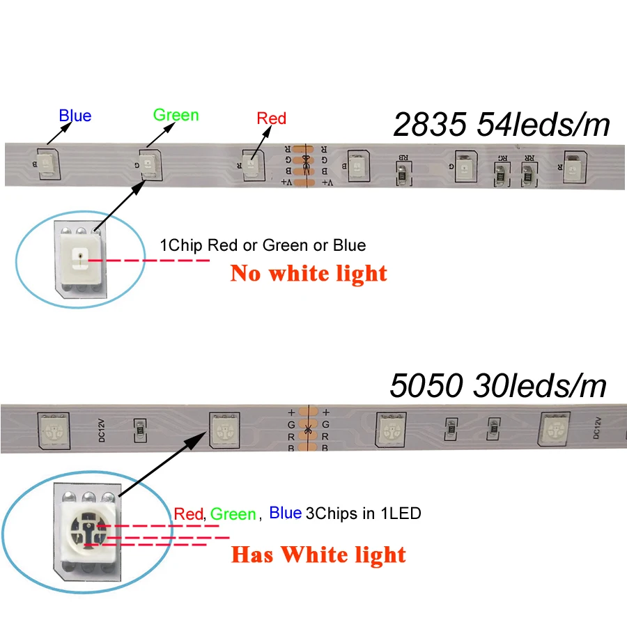 RGB Светодиодная лента 5 м 10 м 15 м водонепроницаемый светодиодный неоновый светильник 2835 5050 12 В 12 в 30 светодиодный s/m гибкий светильник ing лента контроллер адаптер Набор