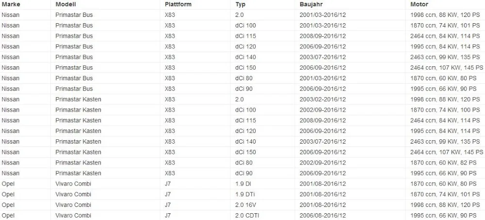 Для RENAULT трафика средняя дверь Средний ролик W/из руки левый Ближний 2001-2010 7700312372 4409255