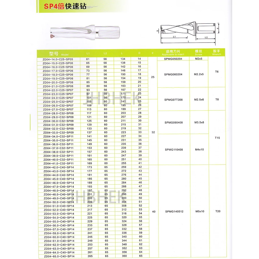 SP C25 SD14 14 мм-20,5 мм U сверло для бурения с мелким отверстием со сменными вставками 2D 3D 4D 5D быстрое сверло с ЧПУ для sp типа вставки