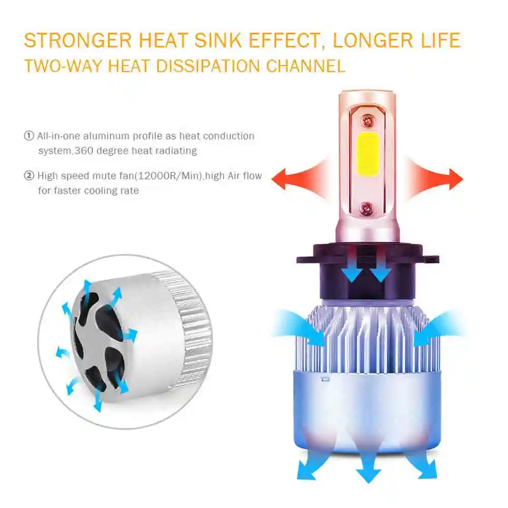 G5 светодиодный комплект Фар H4 H7 H11 COB 110 Вт 16000LM H1 H13 9005 9006 9007 6000 К 12 В противотуманный