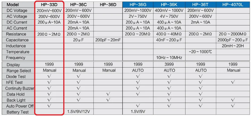 HoldPeak HP-33D мини Multimetro цифровой мультиметр Амперметр Вольтметр Омметр hFE ток тестер и ЖК-дисплей Подсветка