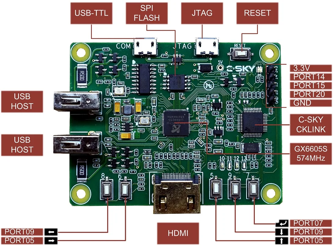 

Raspberry PieC-SKY Linux Development Board