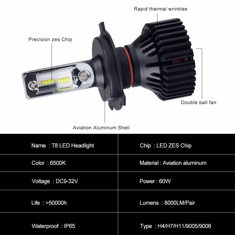 Foxcncar H4 H7 светодиодная лампа для фар LED ampoule HB3 H11 9005 9006 Voiture Phares 60 Вт 8000LM ZES
