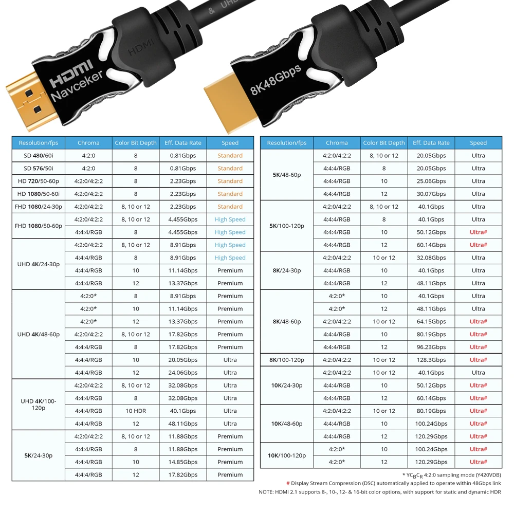 Navceker 8K HDMI 2,1 кабель 48 Гбит/с eARC 4K@ 120Hz HDMI кабель 2,1 4K HDMI2.1 кабель динамический HDR HDMI кабель 2,1 UHD HDMI 2,1 8K