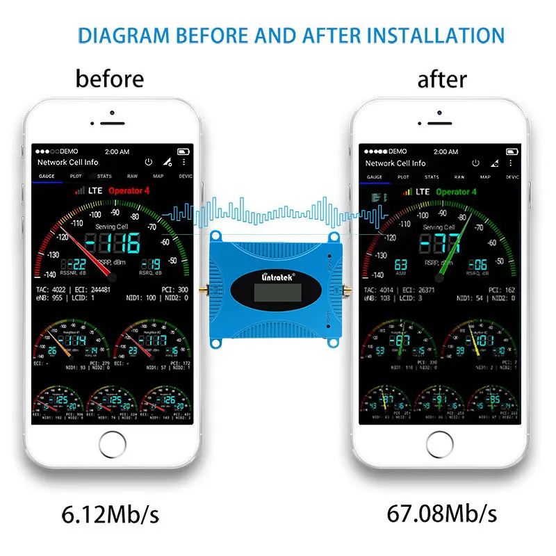 Lintratek GSM 850 CDMA UMTS Усилитель мобильного телефона LTE 850 МГц Мобильный усилитель сигнала 2g 3g 4g сотовый ретранслятор повторитель набор#6