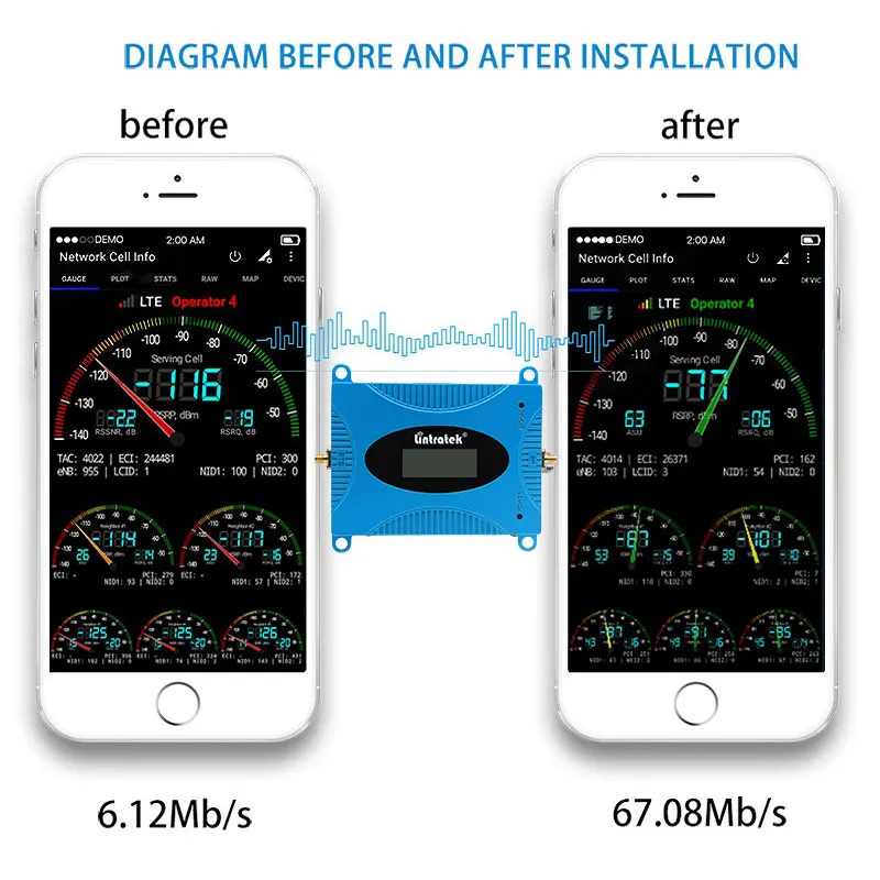 Усилитель сотового сигнала Lintratek GSM 850 CDMA UMTS LTE МГц 2g 3g 4g комплект ретранслятора