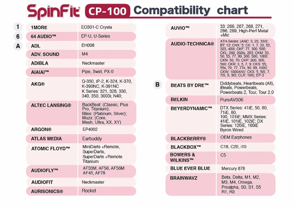 Наушники-вкладыши SpinFit CP100 CP800 CP220 CP230 CP240 1 пара(2 шт.) DUNU