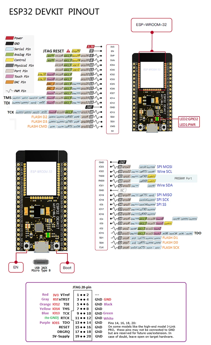 ESP32..
