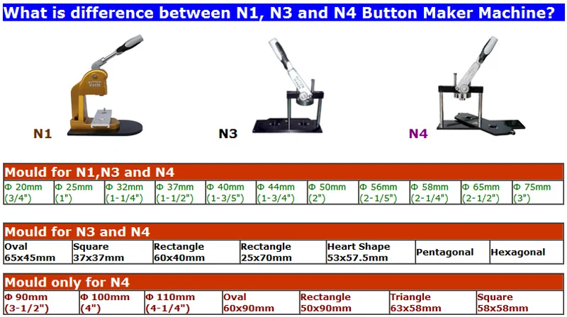Круглый " 75 мм Сменные Die формы для нового Pro Машина для бейджа Button Maker оба подходят N3 и N4 кнопка машина