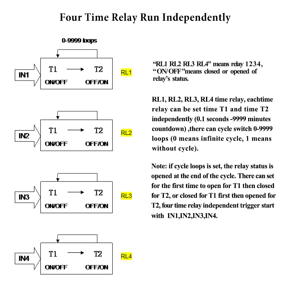 Tech2 контроллер. Relay status перевод. Rs232 в labview. 4. Manual honeywell controller t775 th-hwc2.