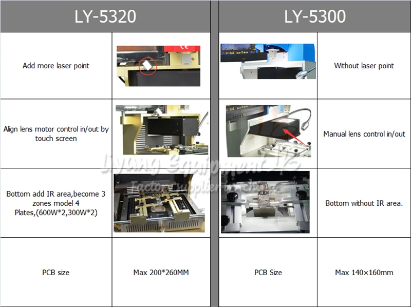 LY 5320 BGA (7)