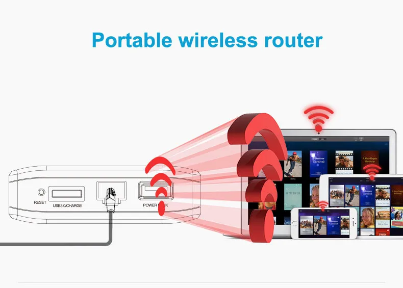 Портативный WIFi чехол пластиковый usb 3,0 костюм 2,5 ''hdd ssd чехол для sata power bank 4000mh с wifi hdd корпус