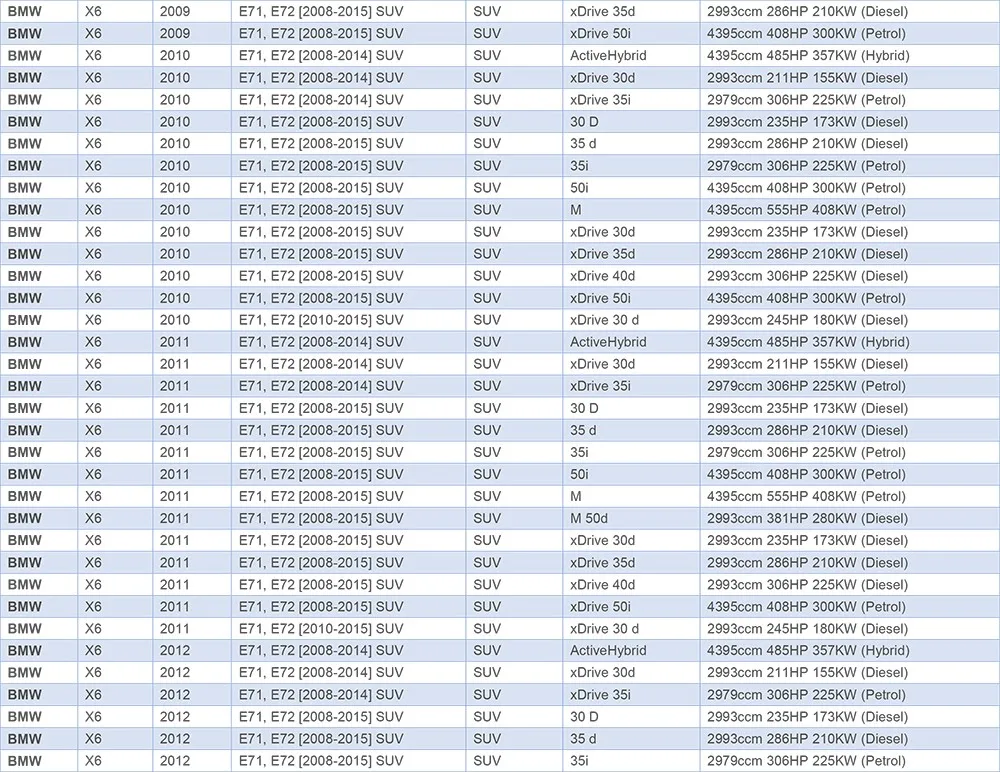 Сзади пневматической подвеской/Air весна для автомобилей BMW X6 E71. 37126790082; 37126790078 пневматические пружины сумки