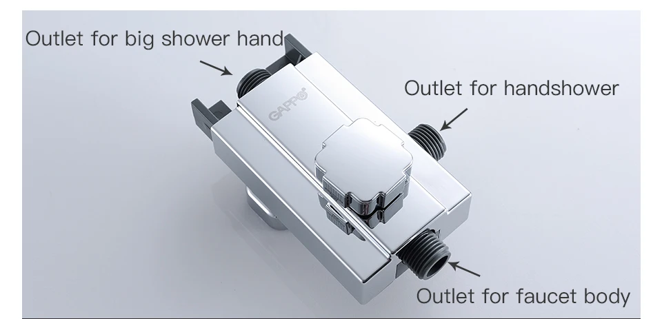 GAPPO смеситель для душа набор для ванной душевой кран настенный смеситель настенный душевой набор водопад массажный большой душевой смеситель