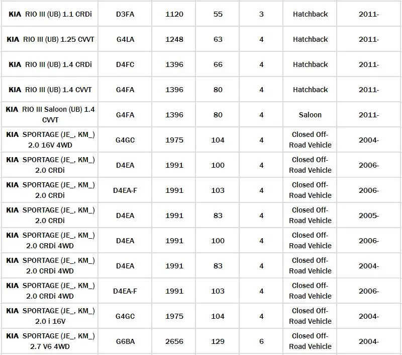 Салонный фильтр 97133-0C000 1 шт. для KIA CARENS 1,6 2,0/Rio II III 1.1L 1,4 1,5 1.6L/SPORTAGE 2.0L 2.7V6 Anti-PM2.5 автомобильный фильтр