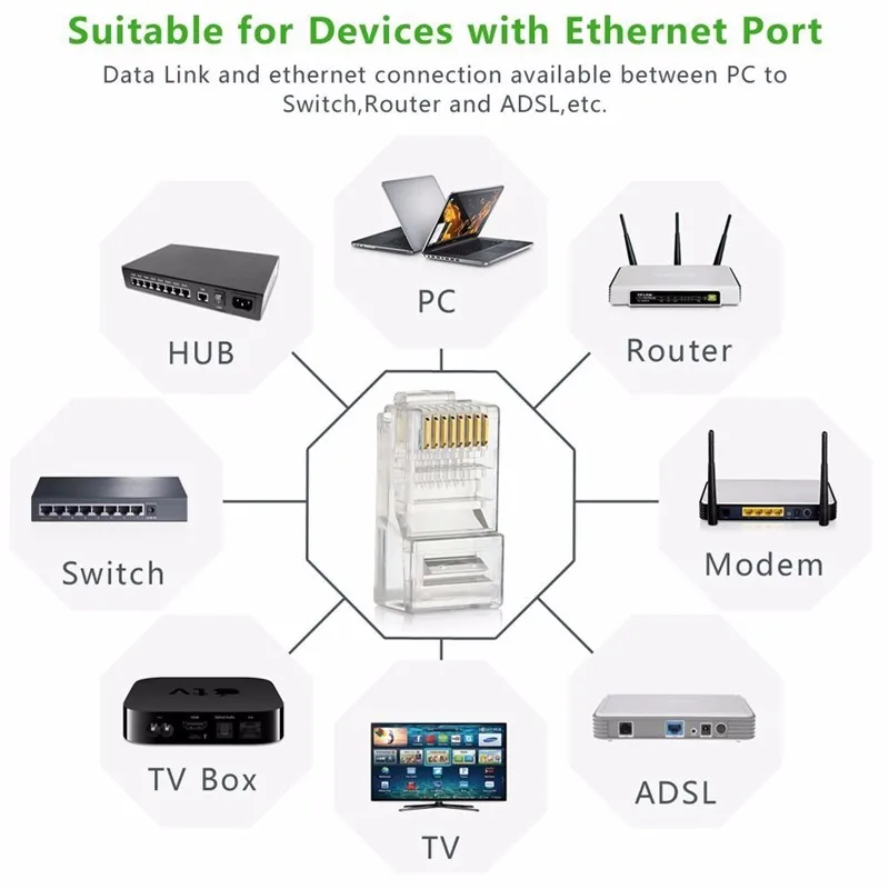100pcs RJ45 RJ-45 CAT5 CAT5E Modular Cable Head Plug Ethernet Gold Plated Network Connector 