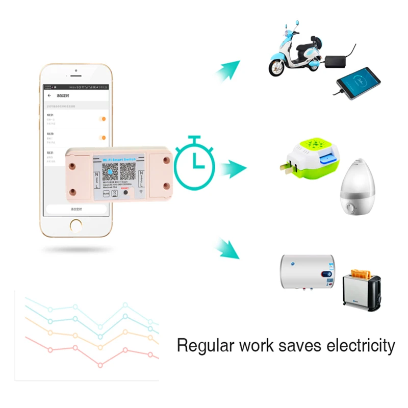 Новое поступление, Волшебный дом, умный Bluetooth, WiFi переключатель, контроллер переменного тока, 100-240 В, 10 А, IOS, Android, приложение, вкл/выкл, таймер, светодиодный светильник, контроллер