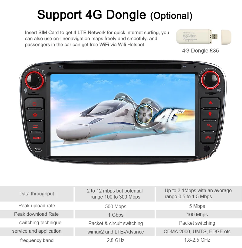 Perfect A-Sure 7 Inch 2 Din Android 9.0 Car Radio GPS DVD Player Navigation For FORD/Focus/S-MAX/Mondeo/C-MAX/Galaxy/Fiesta 32G ROM DAB+ 16