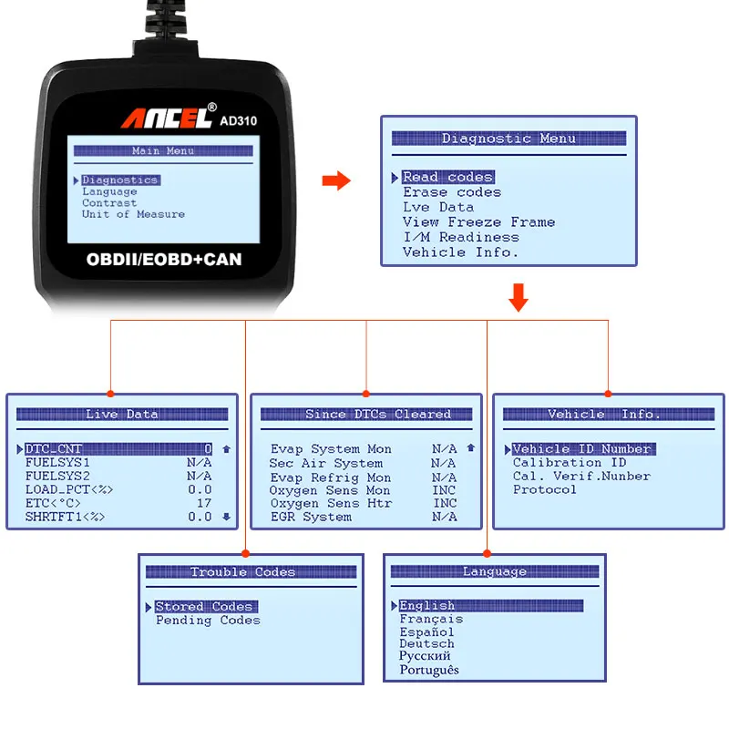 Ancel AD310 OBD2 сканер данных в режиме реального времени двигателя анализатор