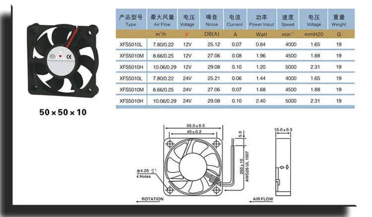 Хит продаж 50*50*10 мм DC12/24 В втулка подшипника осевой вентилятор sp-xf5010