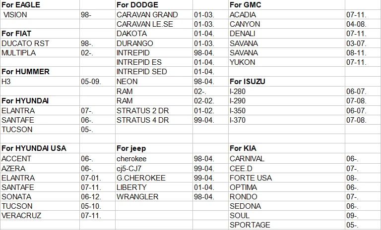 remote control list (3)