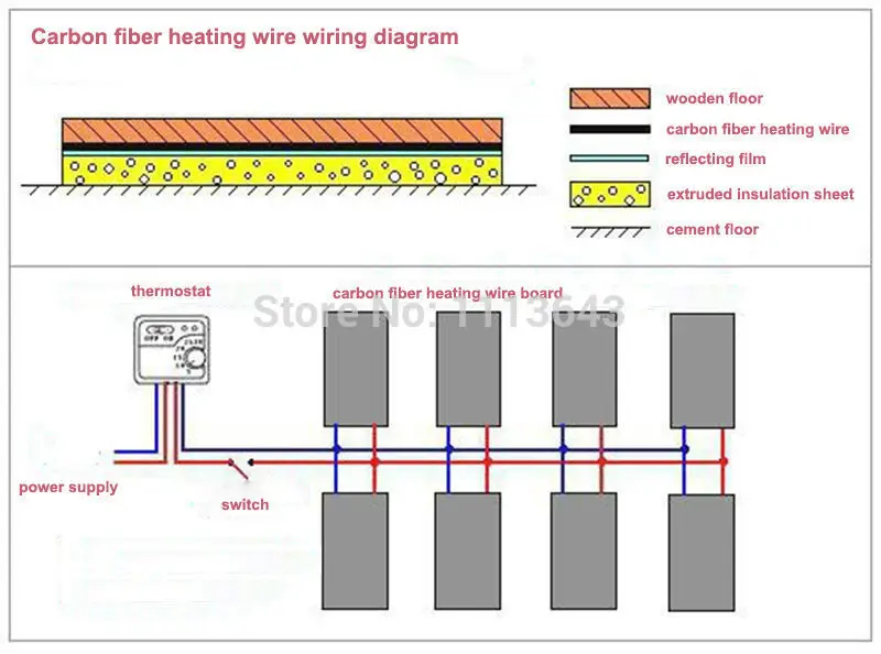 50 метров 12K 33 Ohm/m углеродное волокно нагревательный Инфракрасный нагревательный кабель