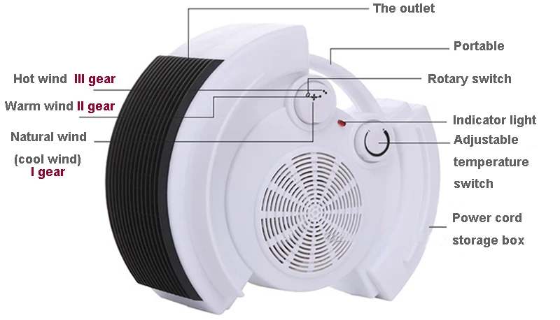 Portable Electric Heater 3 Gear Hide the Power Cord Heater Warm Air Handy Blower Room Fan Radiator Warmer For Office Home (7)