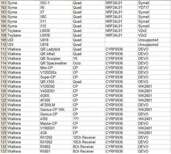 iRangeX IRX4 2.4G CC2500 NRF24L01 A7105 CYRF6936 4 IN 1 Multiprotocol STM32 TX Module With Case