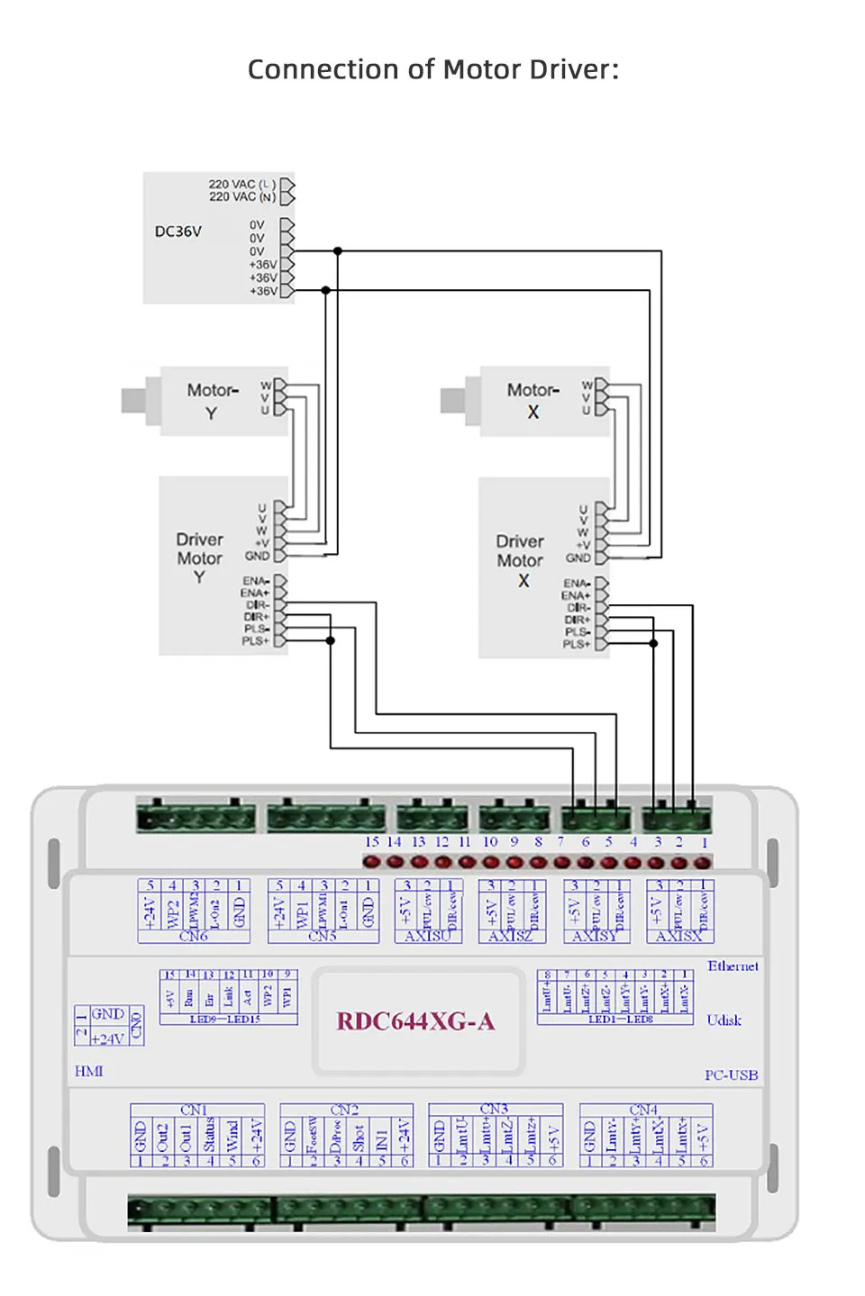 Контроллер Ruida RDC 6445 RDC6445G для Co2 лазерной гравировки режущий станок обновление RDC6442 RDC6442G