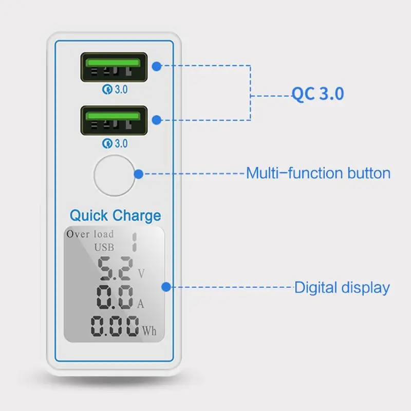 Светодиодный дисплей двойной USB быстрое зарядное устройство дорожный адаптер для зарядного устройства для iPhone samsung Xiaomi смартфонов US Plug qiang