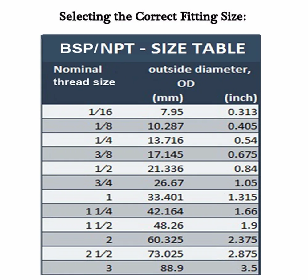 Peças p aquecedor solar de água