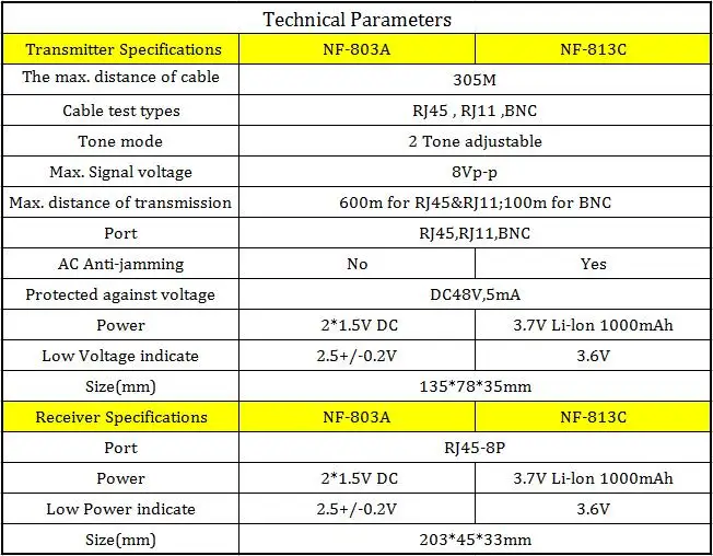 Тестер длины кабеля NF-813C Lan Кабельный трекер RJ45 RJ11 BNC