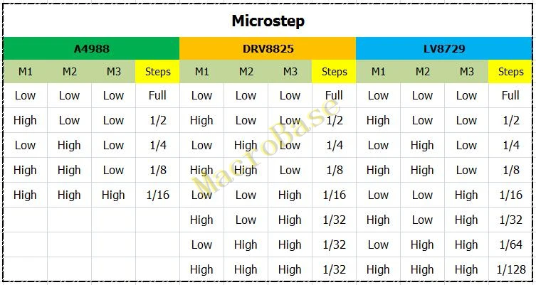 microstep