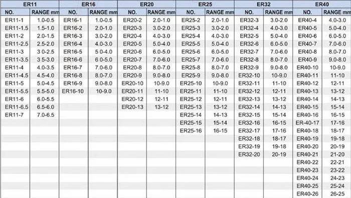 ; 6 шт./компл., 6 размеров, ER32 точности Весна цанговый патрон выбор 3 мм-20 мм для Токарный станок с ЧПУ аксессуары