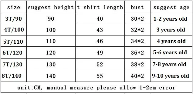 size