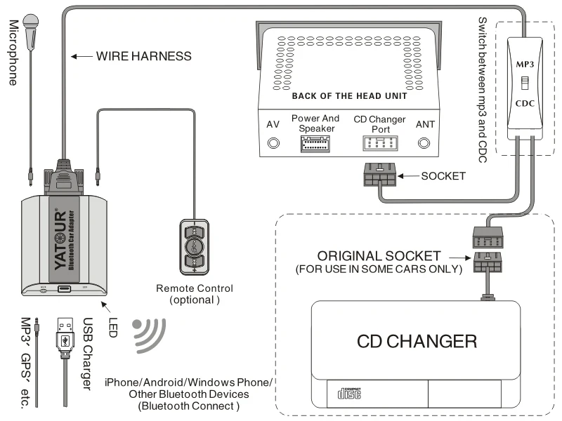 Yatour YT BTA Bluetooth пульт дистанционного управления для автомобильный адаптер с
