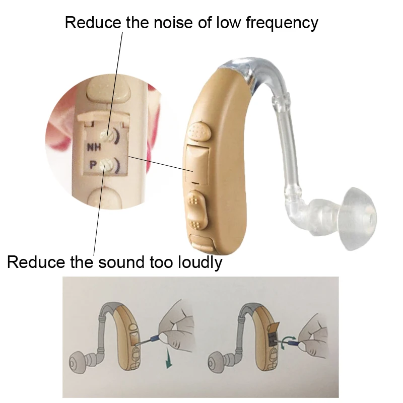 

High Technology Hearing Aid Sound Enhancer for Deaf Ear Hook Sound Amplifier Kit Soft Earplug Ear Machine free shipping S-303