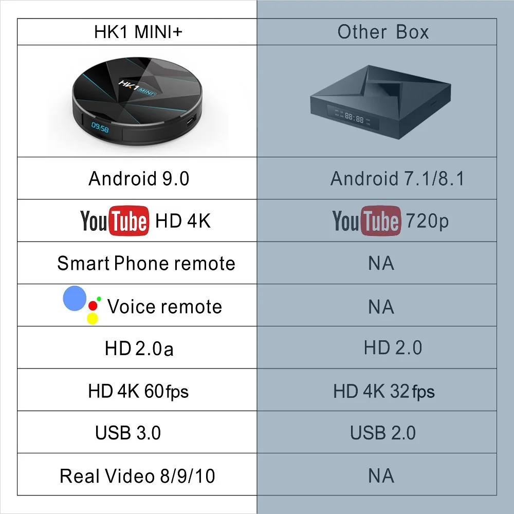 Смарт ТВ приставка на Android 9 0 4 ГБ 64 Rockchip RK3318 USB3.0 1080P H.265 4K 60fps Google Player Store Netflix Youtube HK1