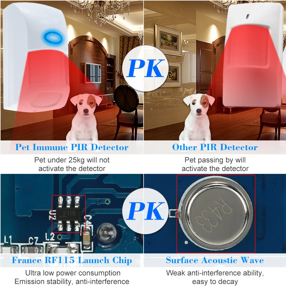 Беспроводной питомец-невоспламеняемый животный движения ИК PIR датчик детектор 433 МГц для системы сигнализации
