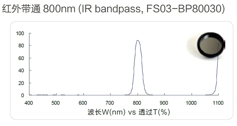 800nm