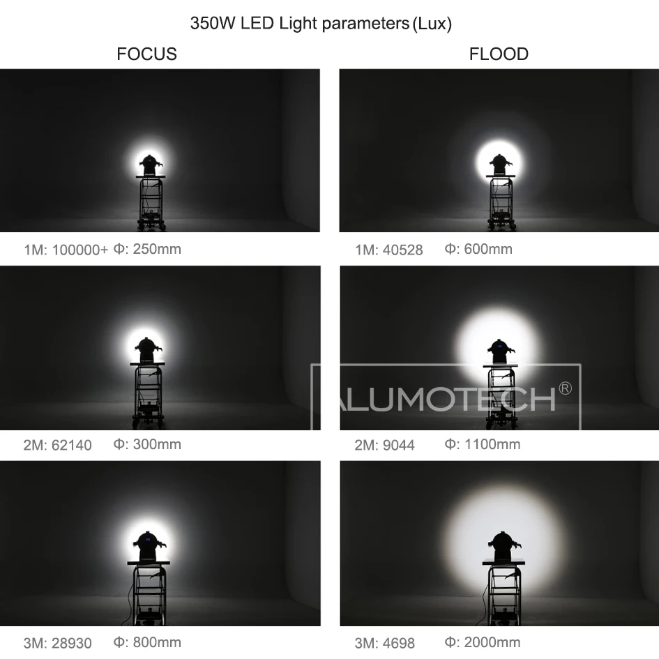 ALUMOTECH DMX 350 Вт 5500 к высокий CIR светодиодный Френеля пятно света для студийной фотографии видео Освещение лучше чем 1200 Вт HMI освещение