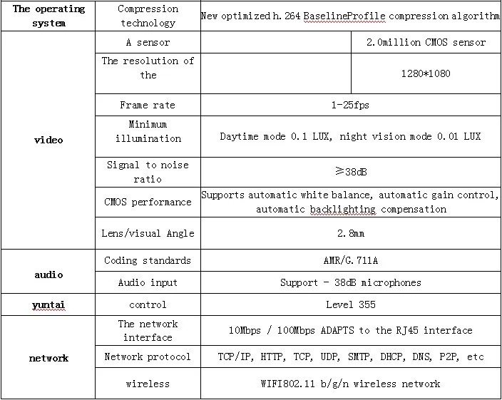 specification 1