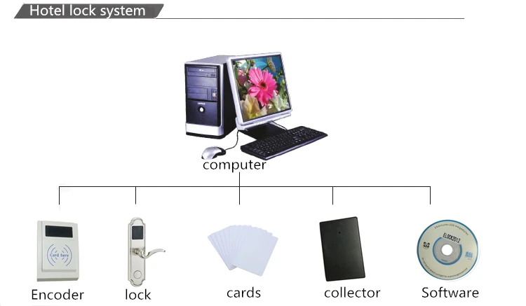 Серебро 125 кГц и 13,56 МГц rfid карты T57 и M1 отель квартира офис рынок Смарт система контроля доступа электронный дверной замок