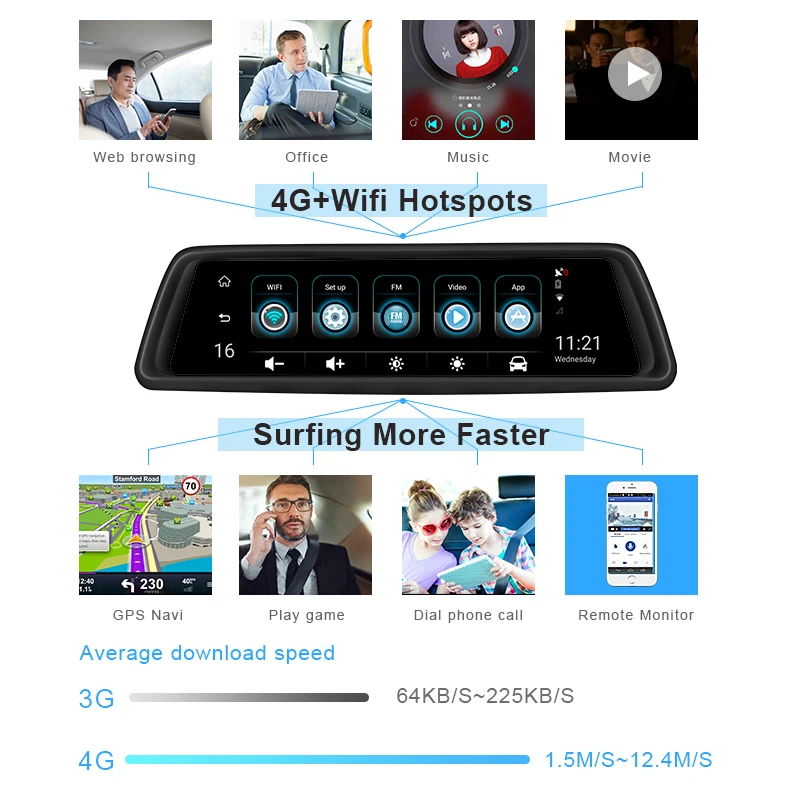 4G 4 канала Android 2 Гб ОЗУ ADAS Автомобильный видеорегистратор 10 дюймов зеркало