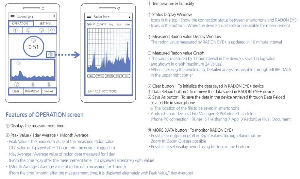 APP  use