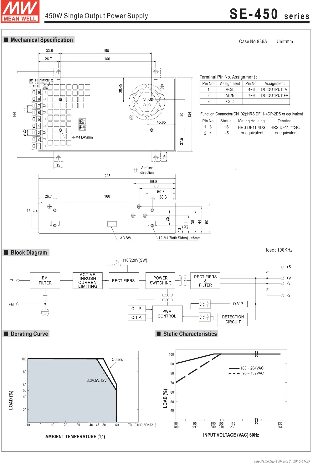 SE-450-SPEC-2