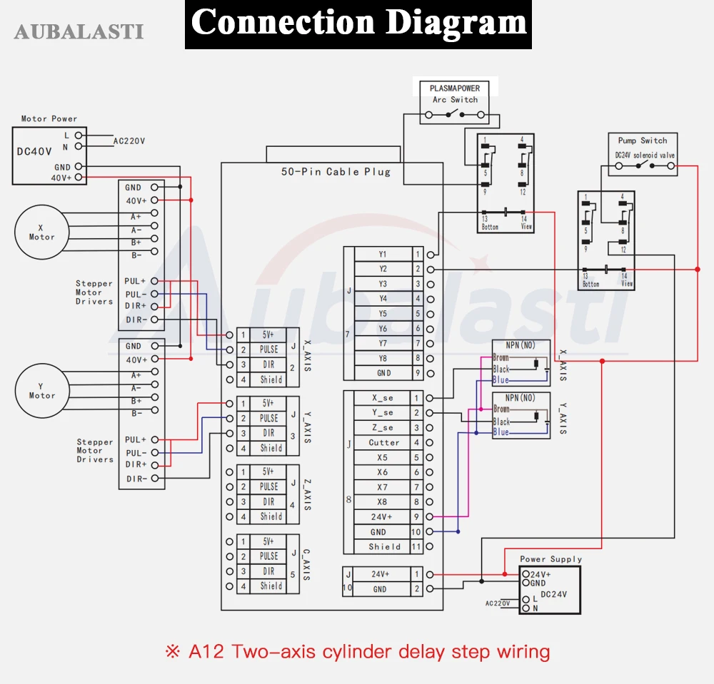 RichAuto числового программного управления DSP A11 A12S A15 A18 3-оси 4-оси или плазменной резки контроллер CNC с автоматической заменой инструмента для фрезерный станок с ЧПУ машины