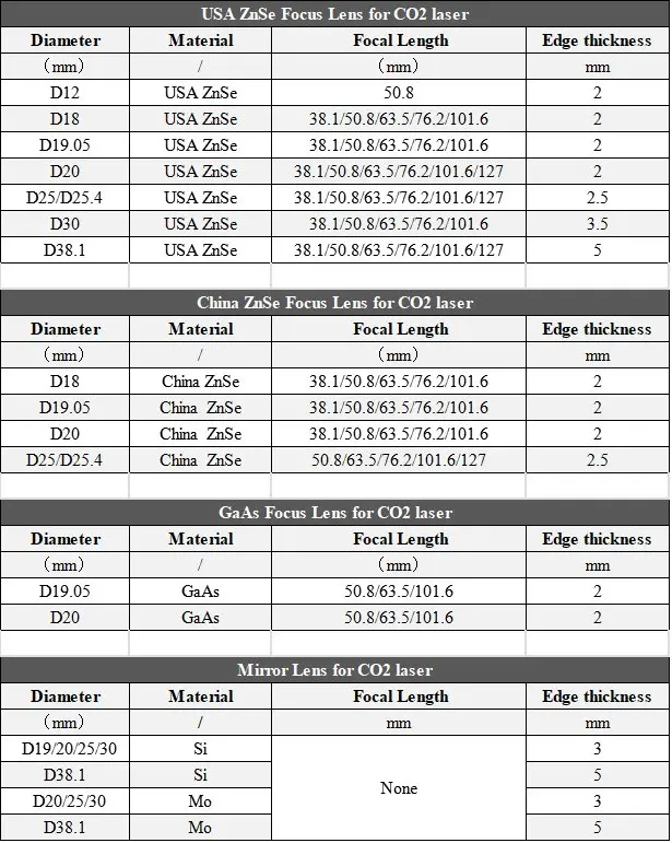 Китай ZnSe CO2 фокус объектива Диаметр 12 18 19,05 20 25,4 25 мм для CO2 лазерной резки
